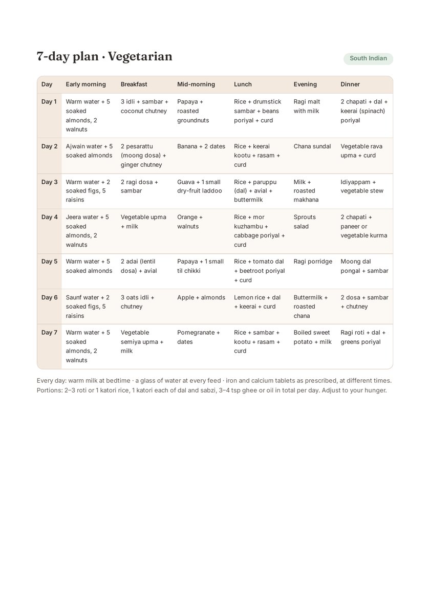 Sample page: 7-day North Indian vegetarian meal plan